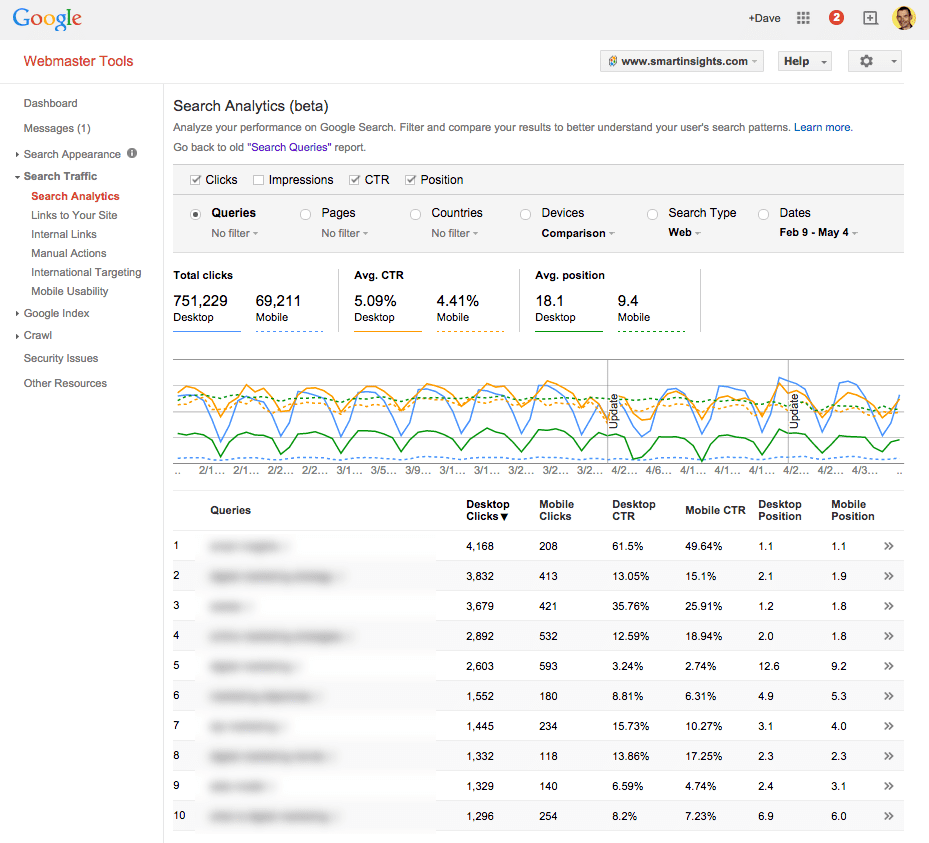 Google search analytics