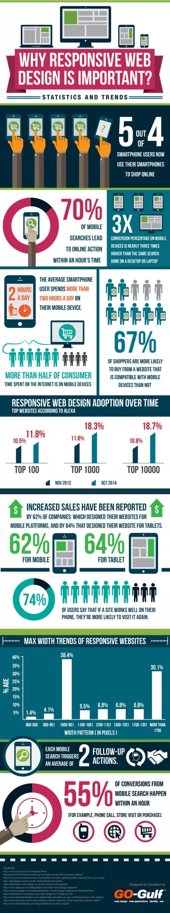 Why responsive web design is important - Smart Insights