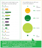 Marketing salary surveys show key qualities for gaining digital