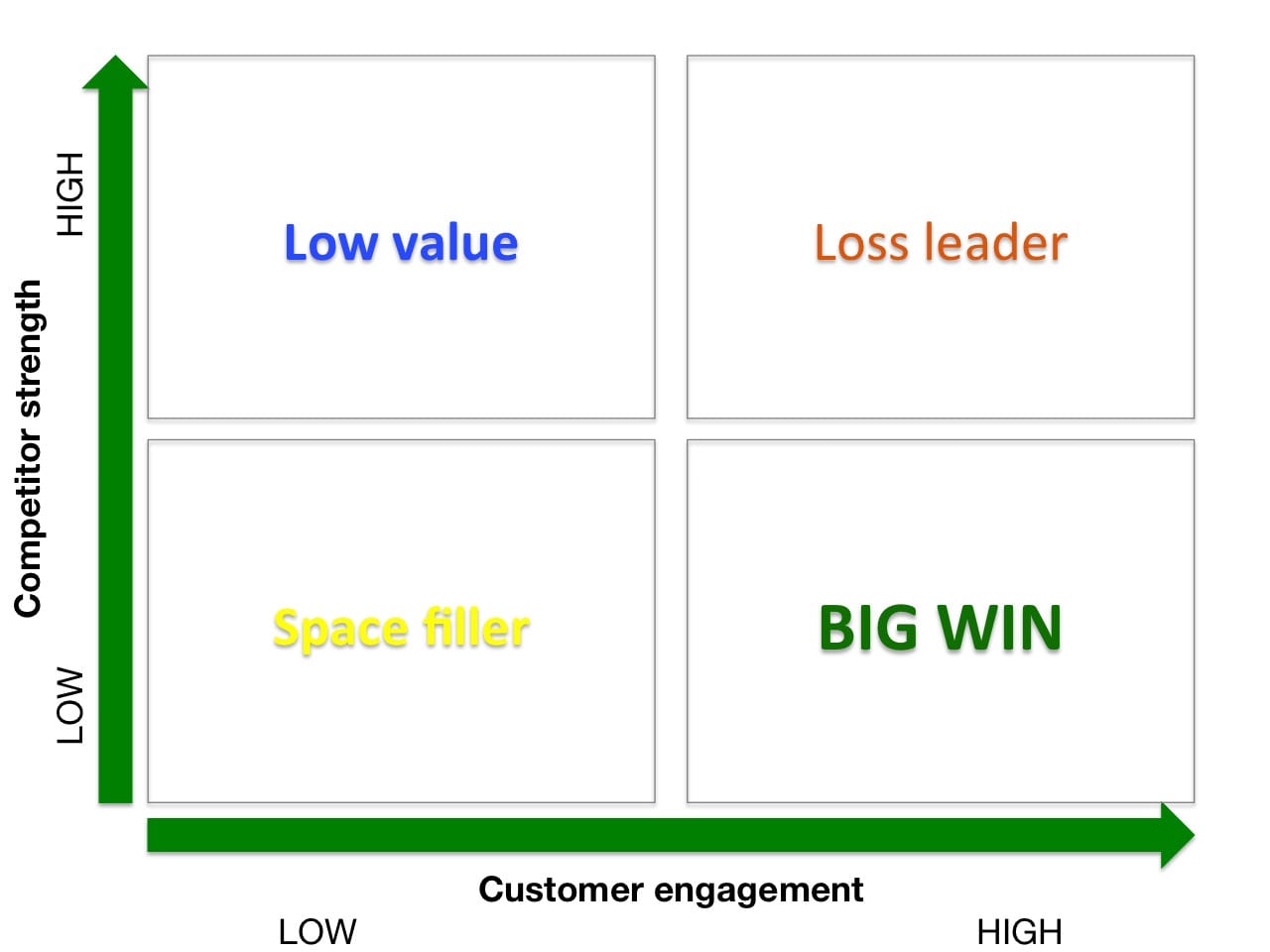 Competitor analysis for social media strategies | Smart Insights