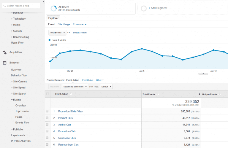 How to set-up a Google Analytics demo account | Smart Insights