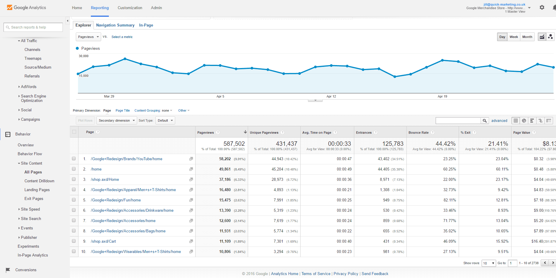 How to set-up a Google Analytics demo account | Smart Insights