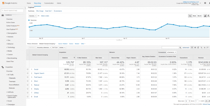 How To Set-up A Google Analytics Demo Account 