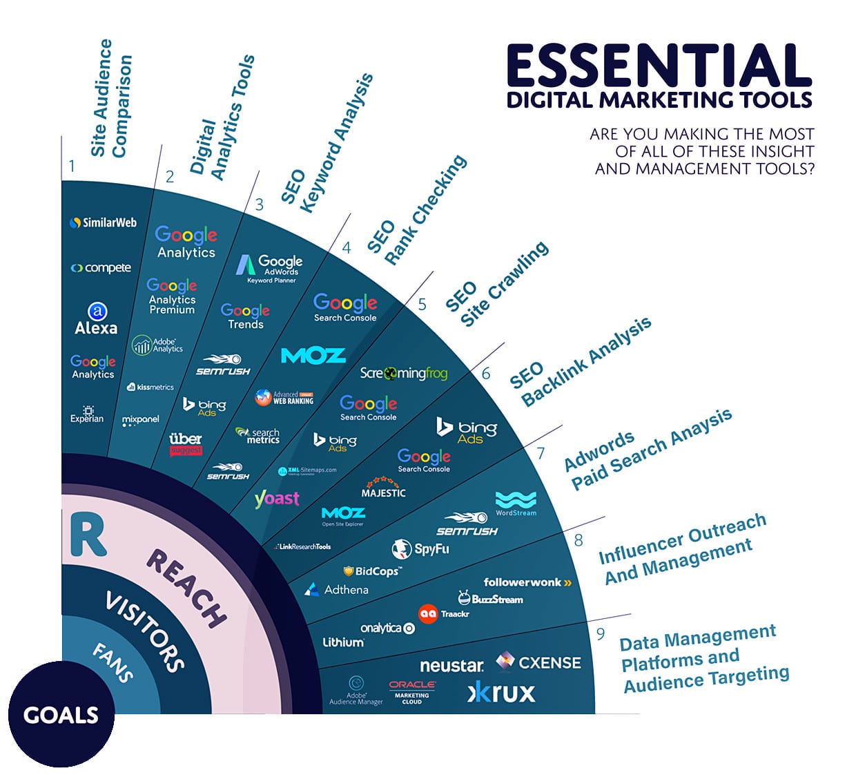 The Marketing technology Landscape in 2018 [Infographic] | Smart Insights