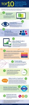 Top 10 Features Every B2B Website Homepage Must Have [Infographic ...