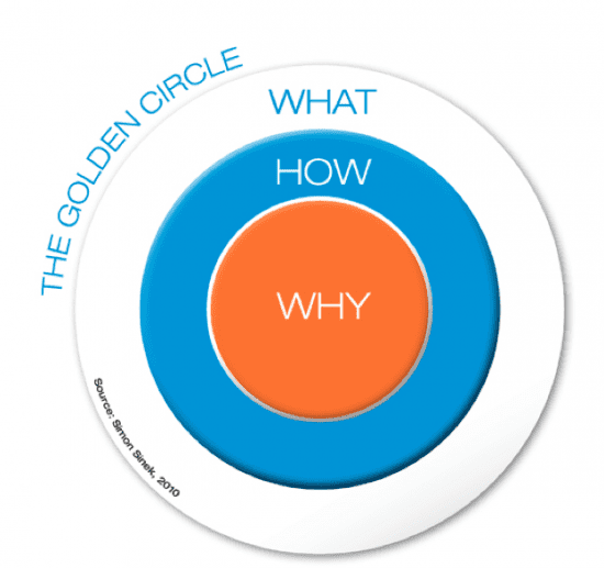 Three strategic planning tools to shape your multichannel marketing ...