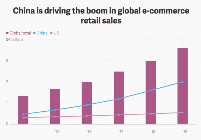 Top E-commerce Trends to inform your 2017 marketing strategy | Smart ...