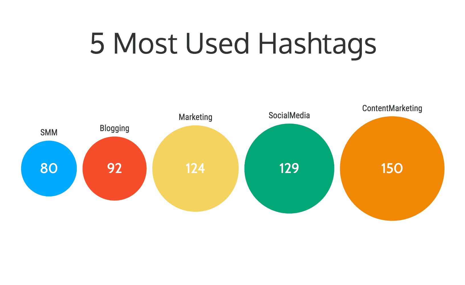 How do thought leaders & influencers use hashtags? Smart Insights
