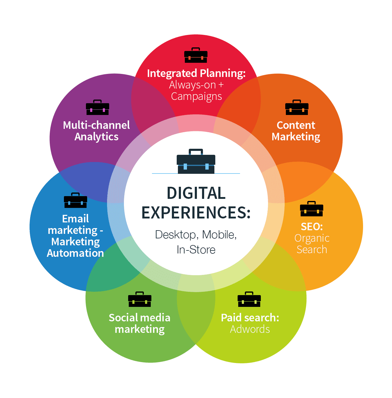 about-smart-insights-smart-insights