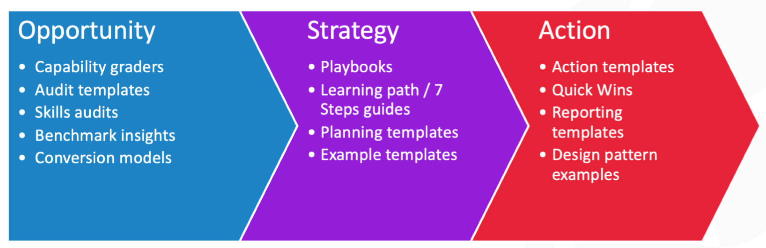 Digital Marketing Strategy: How To Structure A Plan For 2024?