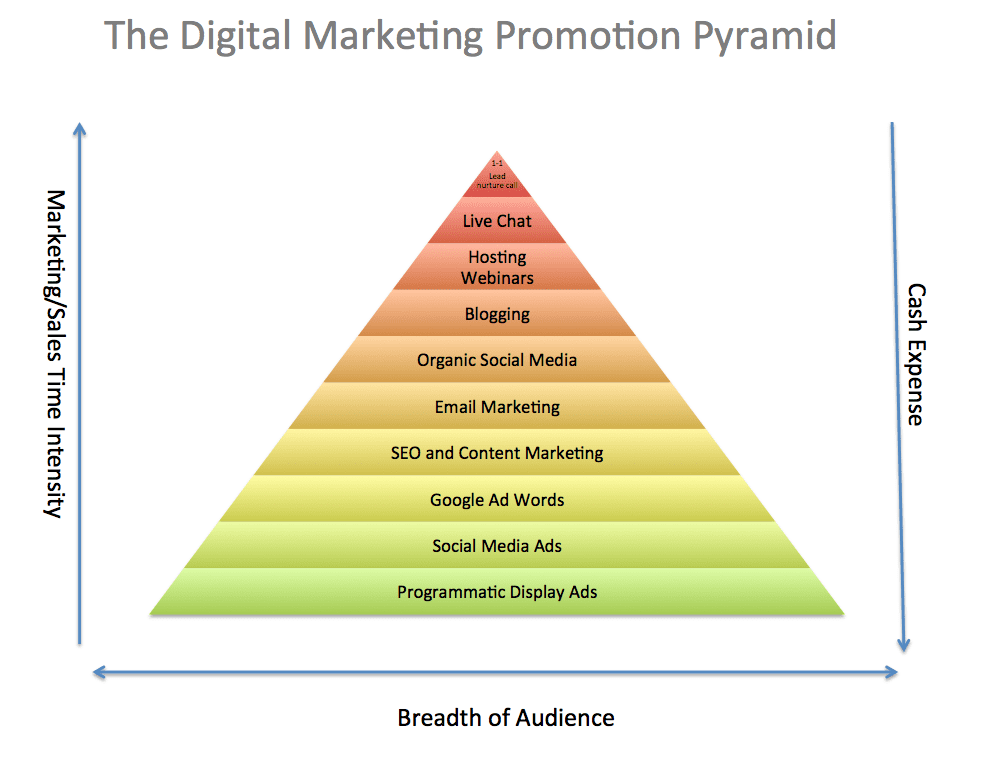 promotion strategy in marketing