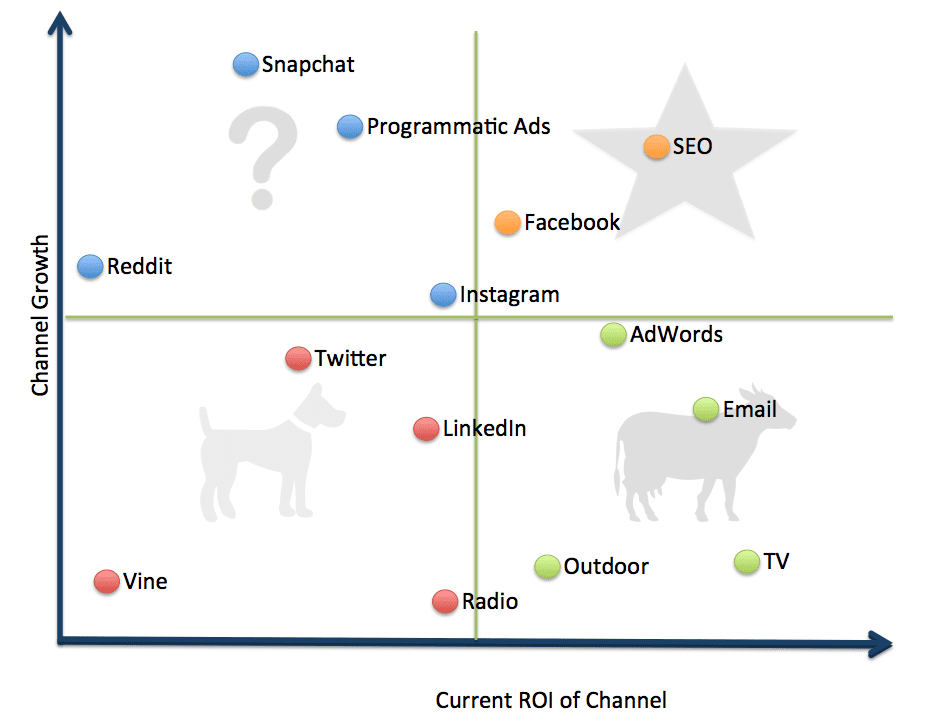 HOW TO USE THE BCG MATRIX AND EXAMPLES