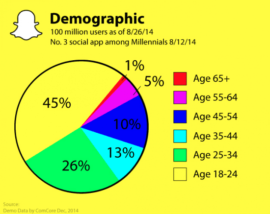 Snapchat Minimum Age