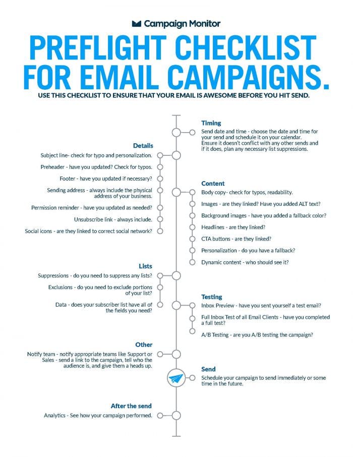 Send Your Email Campaigns without Fear Using this Pre-Send Checklist ...