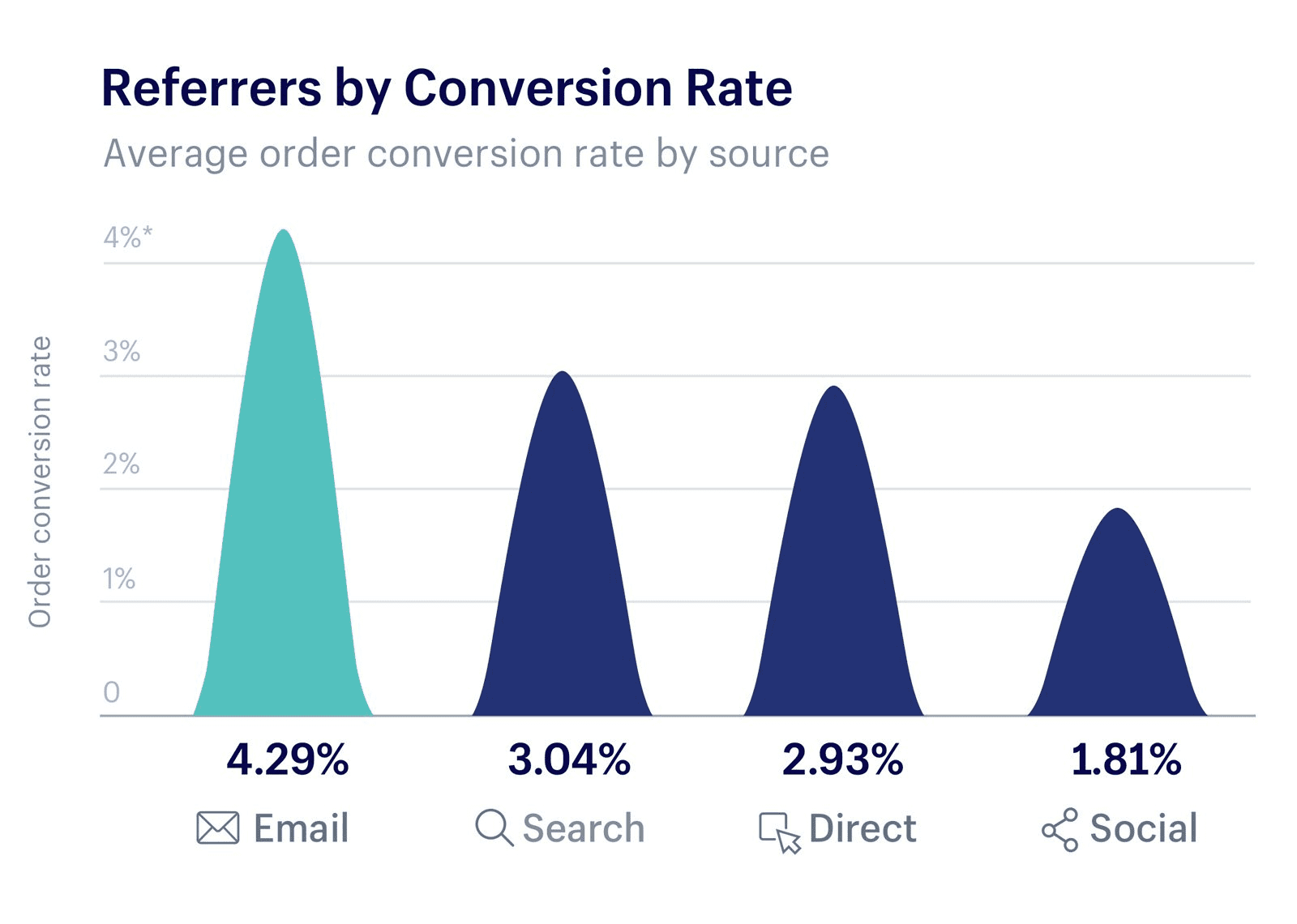 ecommerce-conversion-rates-sm4lg