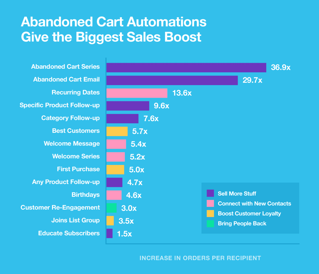 Largest sales. How to Boost your customers Engagement with search app and Filters.