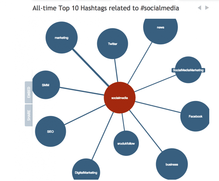 How, when and why you should be using hashtags | Smart Insights