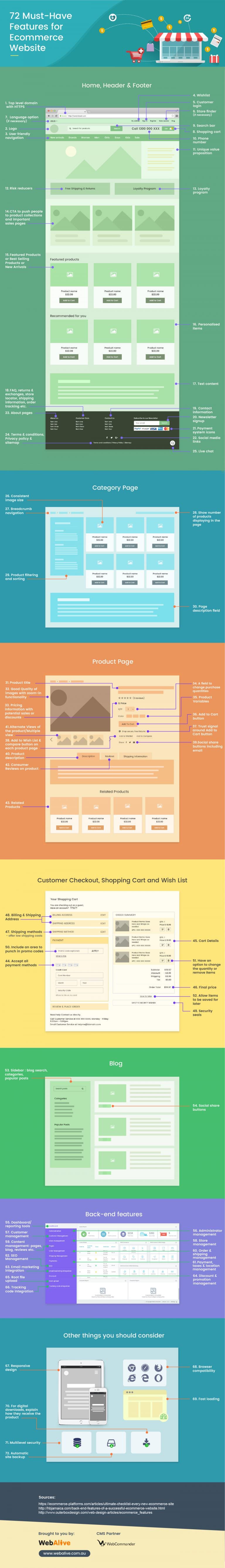 72 essential features of an ecommerce site [infographic] | Smart Insights