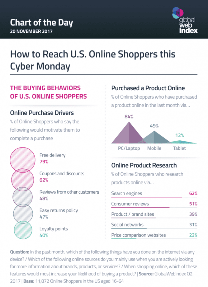 hi reach online shopping business plan