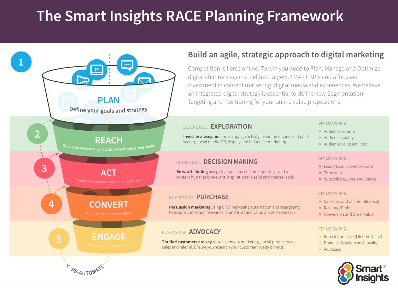 Introducing The RACE Framework A Practical Framework To Improve Your 