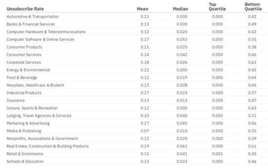 How do you compare? 2019 email marketing statistics ...