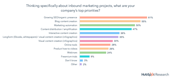 100+ must-see digital marketing research statistics for 2019 | Smart ...