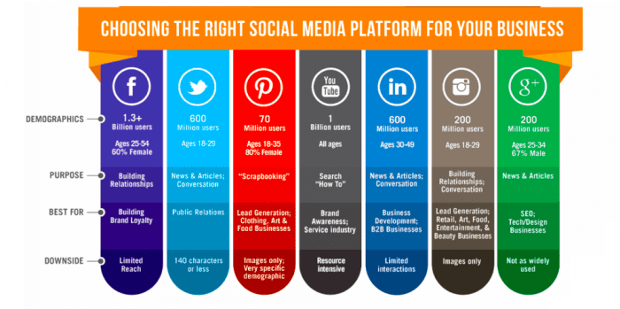 The 4 data metrics your marketing team needs to track for better ...