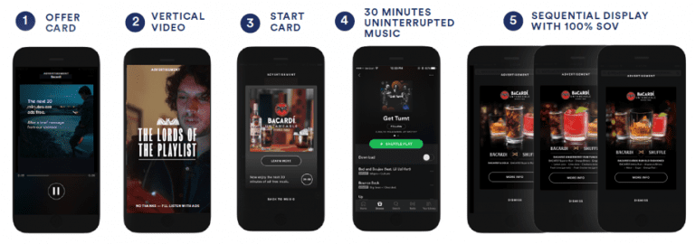 Review your options with Spotify and the growing potential in audio