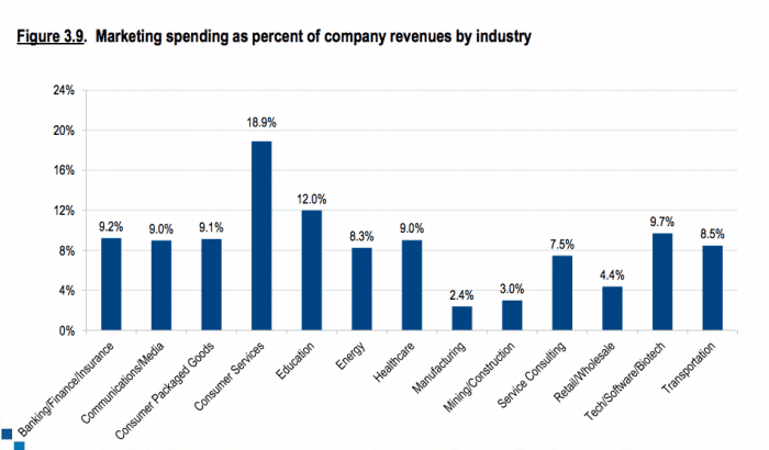 how-much-should-small-business-spend-on-advertising-business-walls