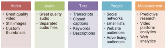 SEO video marketing: Defining your video marketing strategy