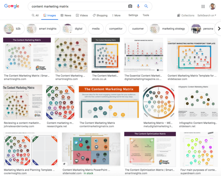 The Content Marketing Matrix [Free marketing strategy graphic]