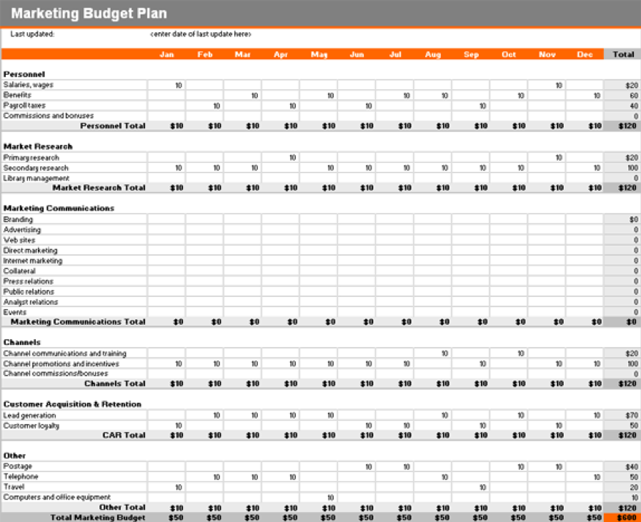 Marketing budget