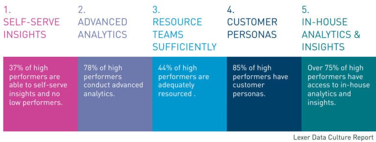 Customer-Data-Platform Test Pass4sure