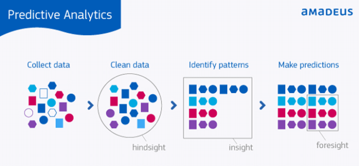 How To Get Quick Customer Insights From Analytics Smart Insights 4570