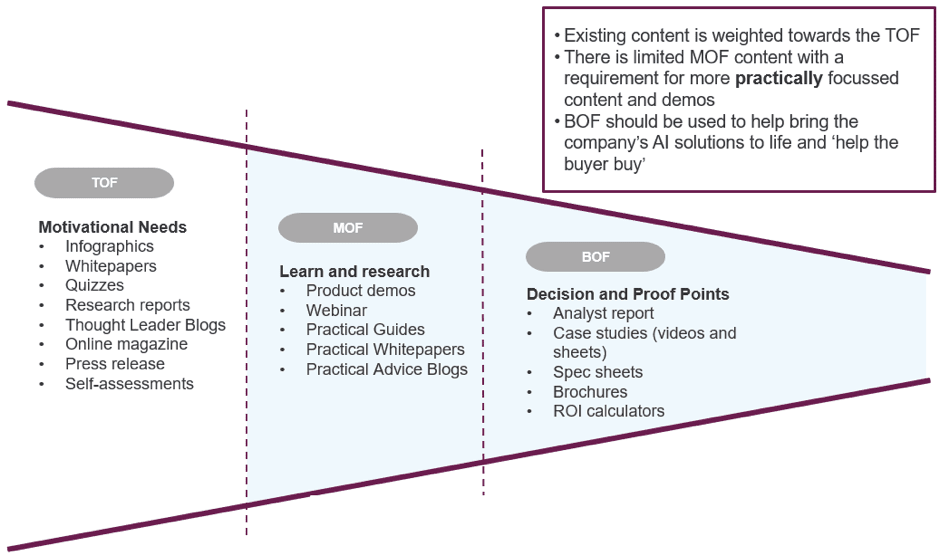 How To Use Keyword Research To Define A Promotional Campaign S Messaging And Themes Smart Insights