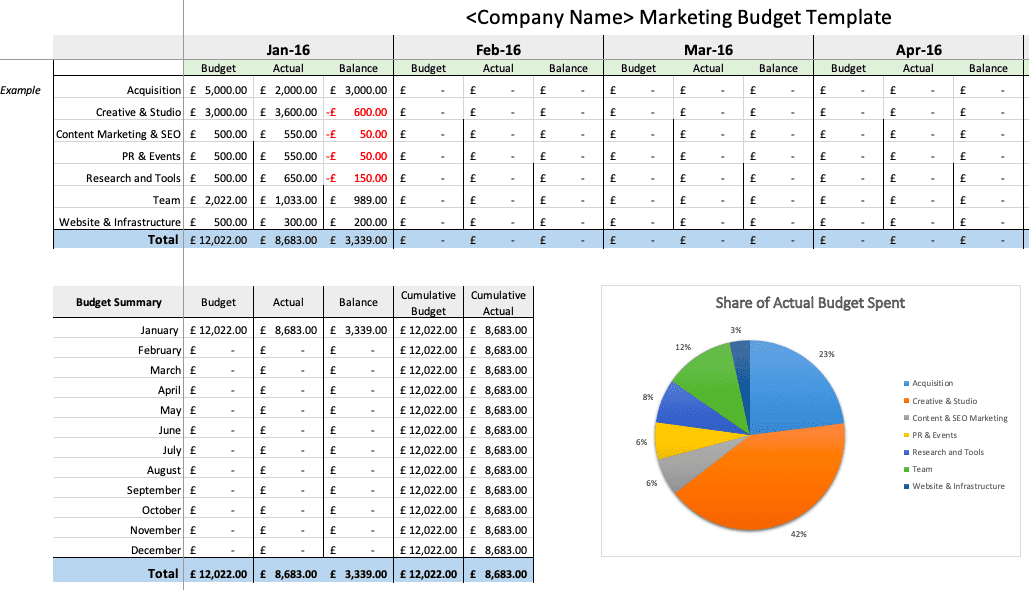 8 easy annual marketing plan and budgeting templates I Smart Insights