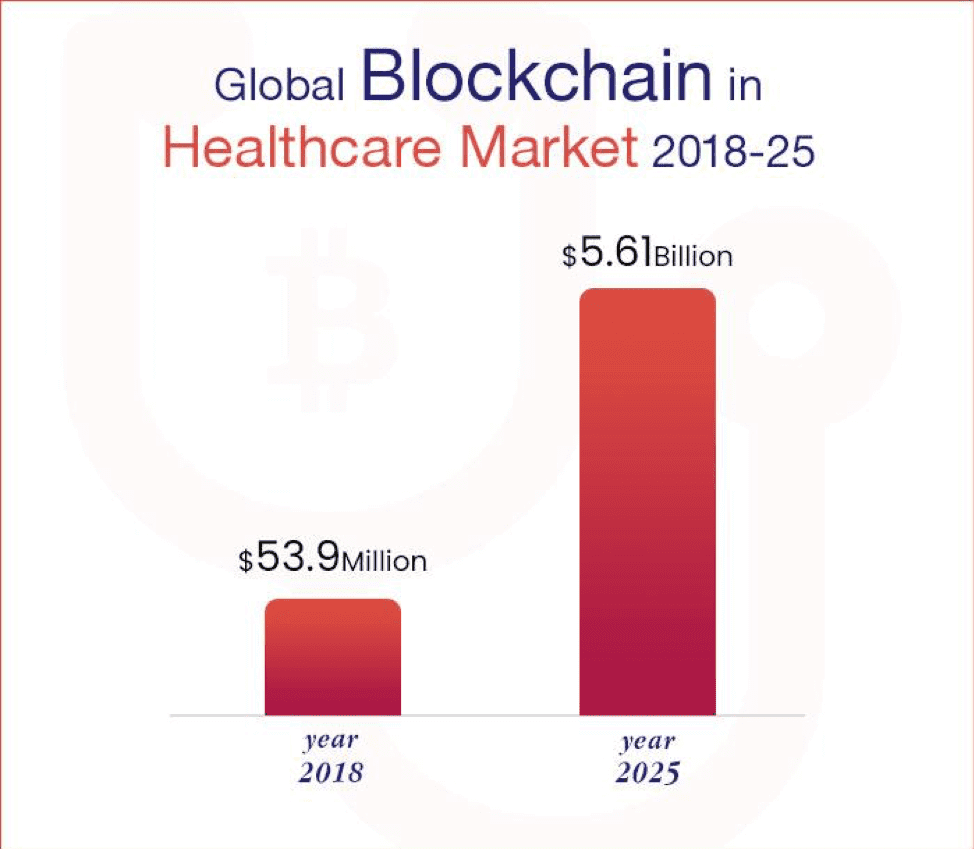 pharma blockchain