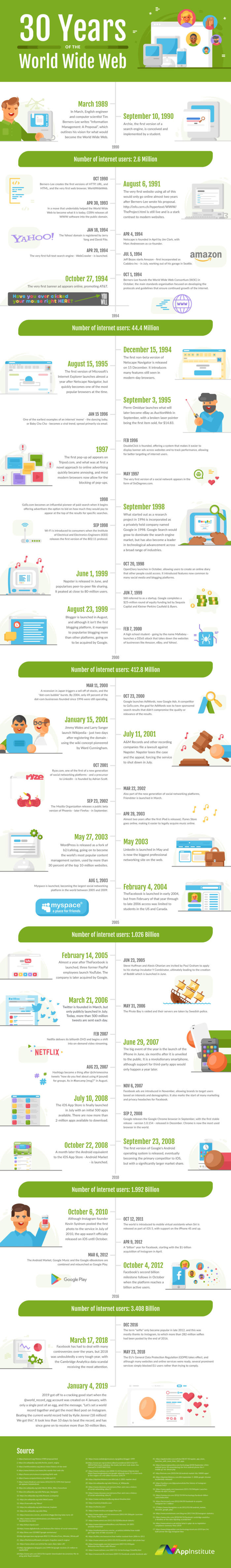 Celebrating 30 Years Of The World Wide Web [Infographic] | Good To SEO