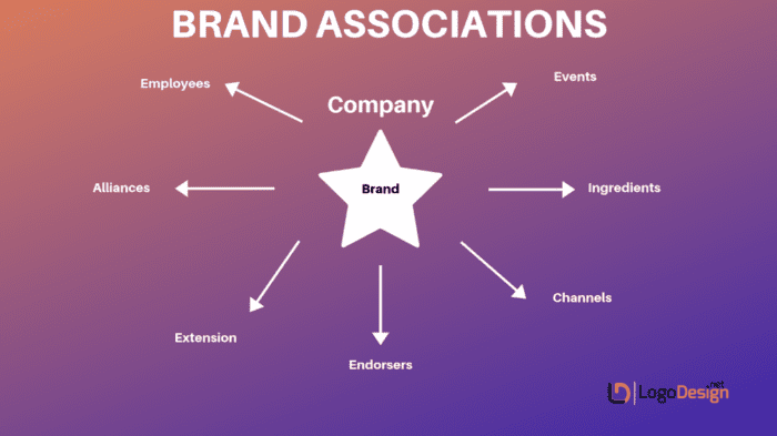 Scale Marketing with Co-Branding Partnerships