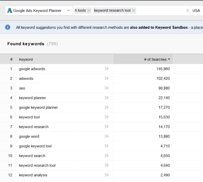 7 Of The Best Keyword Research Tools Plus 3 For Youtube Seo Smart Insights