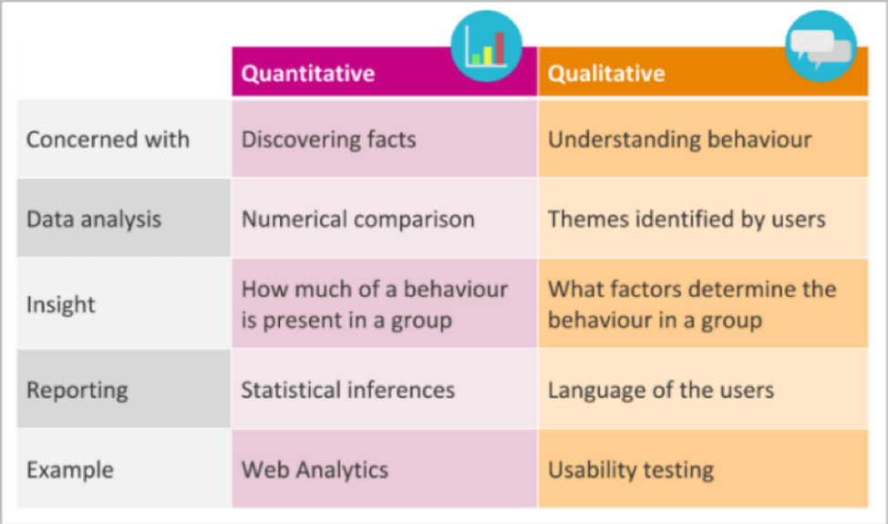 The best way to share user test insights | Good To SEO