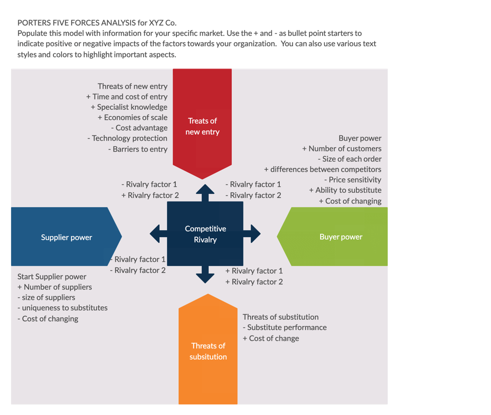 The ultimate guide to strategic analysis | Good To SEO