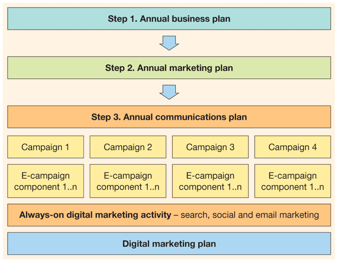 marketing methods in business plan