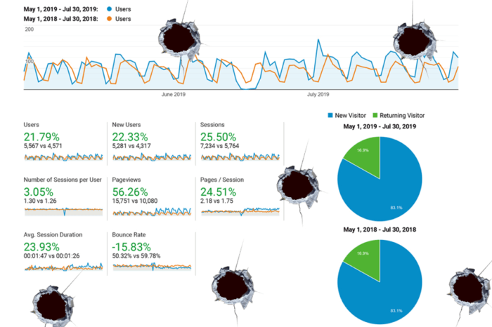 Digital marketing bullets