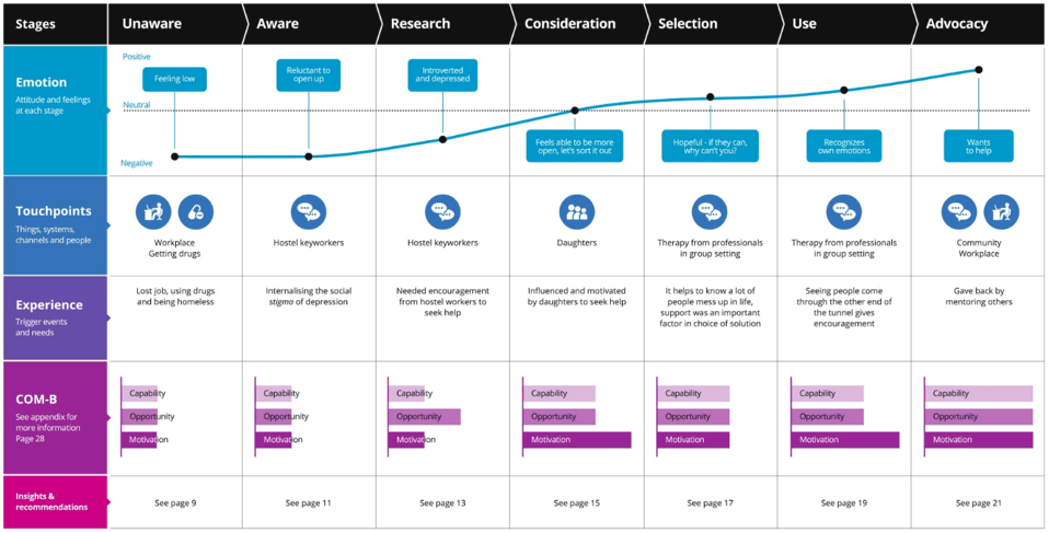 the-key-components-of-an-effective-contact-strategy-smart-insights