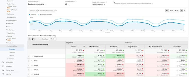 Marketing and business growth strategies for 2021 | Smart Insights