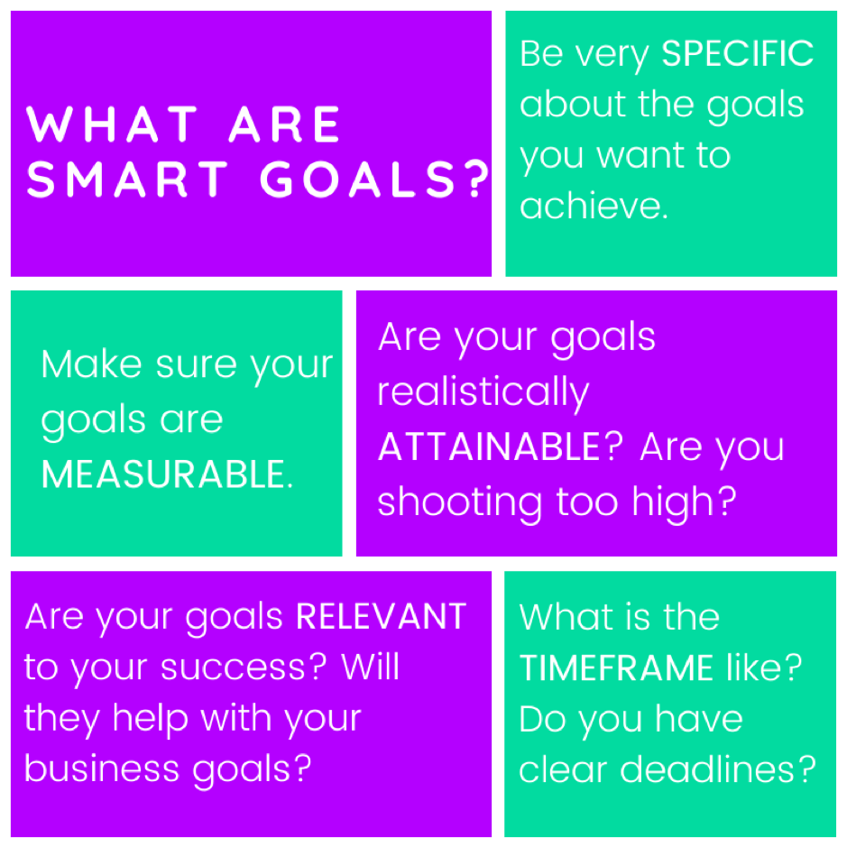 You can t be smart. What is Smart goals. Clear goals. HR goal.