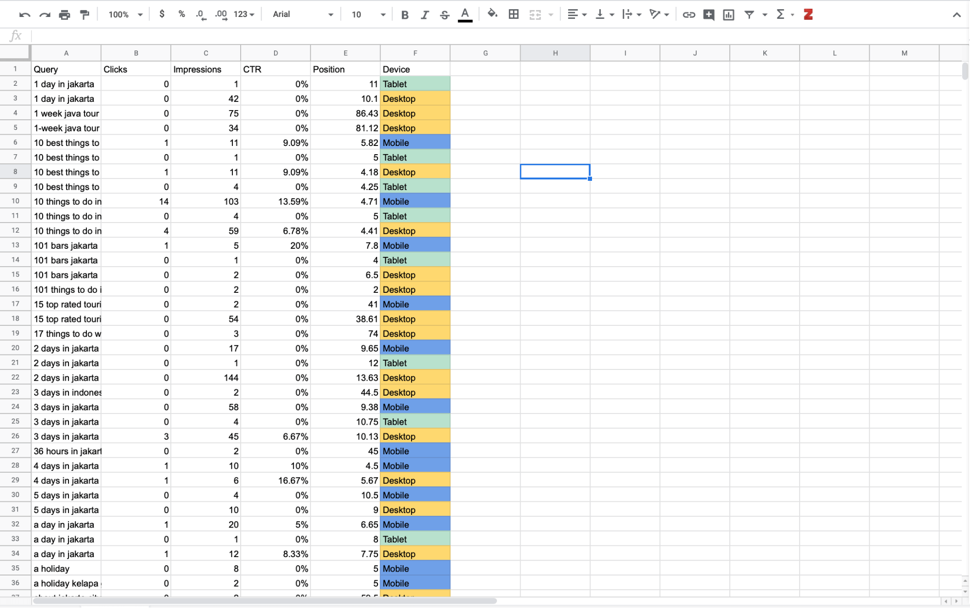 5 Ways You Can Use Google Sheets To Manage Your SEO Tasks Smart Insights