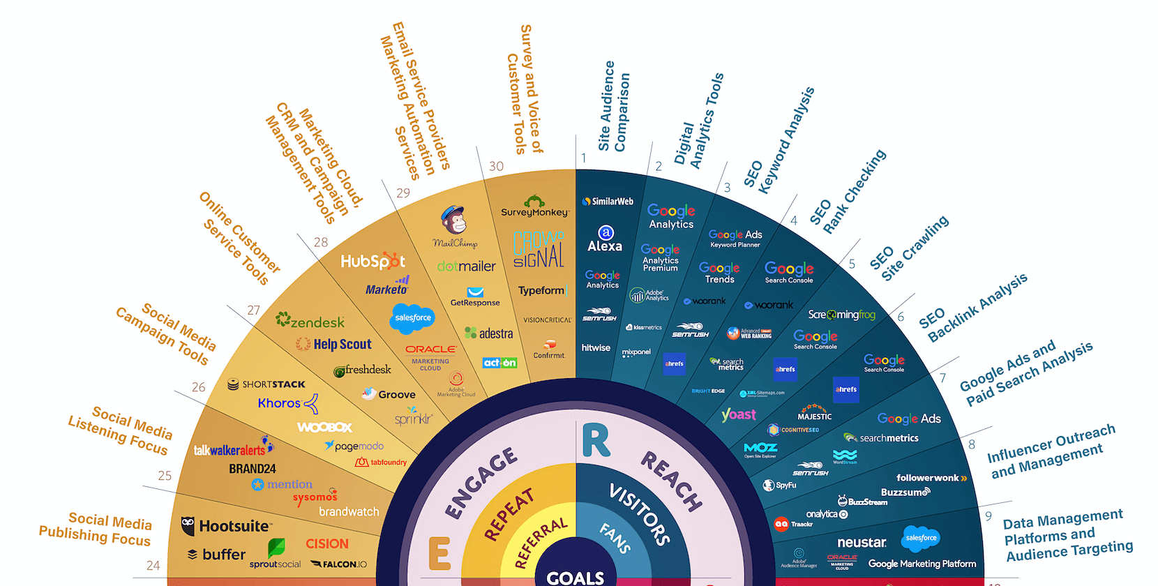 Marketing tools