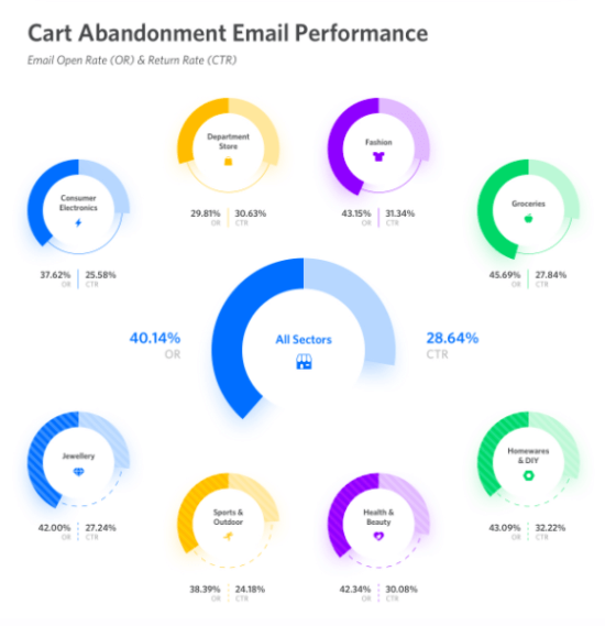 2024 Email marketing statistics compilation including open rates and ...